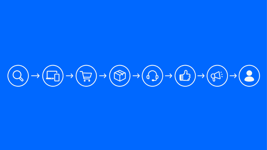Connected Customer Journeys