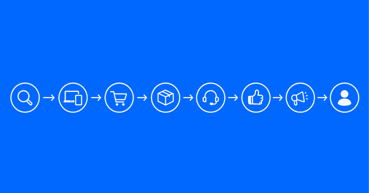 Connected Customer Journeys